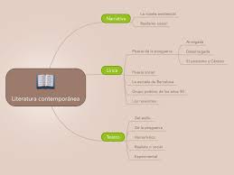 Comprender la visión romántica en la literatura española al finalizar la clase: Esquema De La Literatura Contemporanea Mapa Conceptual Literatura Mapas