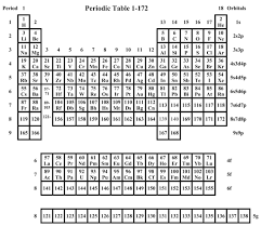 2011 Suggested Periodic Table Up To Z 172 Based On Dirac Fock Calculations Periodic Table Save Chemistry