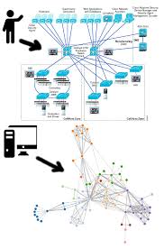 network topology visualization example of using lldp