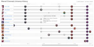 Home Jquery Timeline