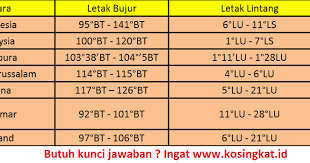 Contoh lain sistem parkir di mall yang tid. Kunci Jawaban Ips Kelas 8 Halaman 6 Aktivitas Individu Kosingkat