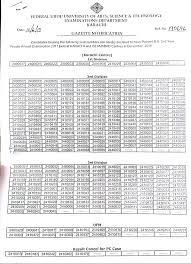 +91 751 2442757 fax no. Fuuast Official Ba Part 1 Part 2 Private Result Facebook