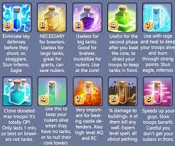 Listen to the audio pronunciation in the cambridge english dictionary. Clash Of Clans The Ultimate Beginner S Guide By Benjamin Way Mr Way S School Of Clash Medium