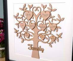 Architecture Family Tree Picture Frame Amazon In Comely Wooden Family Tree With Regard To Family Family Tree With Pictures Family Tree Gift Family Tree Frame
