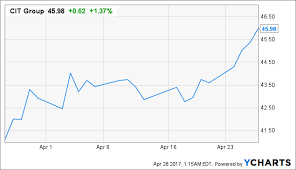 risk arbitrage today dutch auction in cit group cit group