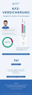 Ein kostenbeispiel der stiftung warentest zeigt, dass fahranfänger bis zu 1.000 euro im jahr einsparen können, wenn sie im vorfeld mehrere tarife miteinander vergleichen. Kfz Versicherung Abschliessen X Tipps Mit Denen Man Als Fahranfanger Geld Sparen Kann