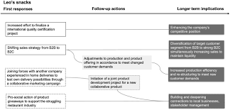 Maybe you would like to learn more about one of these? Expanding Entrepreneurial Solution Spaces In Times Of Crisis Business Model Experimentation Amongst Packaged Food And Beverage Ventures Sciencedirect