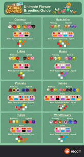 Pin By Riccardo Celio On Animal Crossing Animal Crossing New Animal Crossing Animal Crossing Guide