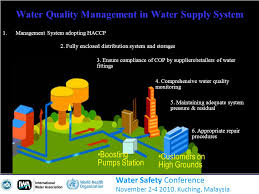 Universal access to water supply at affordable tariffs is a substantial achievement. Woo Chee Hoe Integrated Water Quality Management Plan Pub S Strategy In Ensuring Safe Drinking Water Water Safety Conference Ppt Download