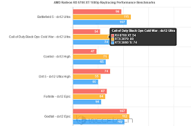 Nvidia rtx 3060 ti vs. M0b8rmltbuubtm