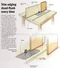 Flush Trim Router Table Fence Edging Tips Jigs And Techniques Woodarchivist Com Router Woodworking Router Table Fence Woodworking Tips