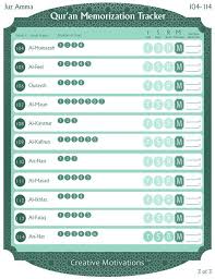 End Of Ramadan Sale Juz Amma Memorization Tracking Chart Set How To Memorize Things Learn Quran Learn Islam