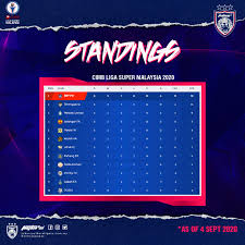 The 2020 malaysia super league (malay: Johor Southern Tigers Carta Kedudukan Cimb Liga Super Malaysia 2020 Layari Https Johorsoutherntigers My Table 2020 Malaysia Super League Cimb Liga Super Malaysia 2020 Standings Log On To Https Johorsoutherntigers My Table 2020 Malaysia