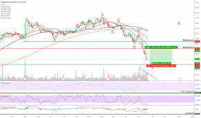 Ideas And Forecasts On Herbalife Nutrition Ltd Nyse Hlf