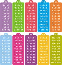Tablas De Multiplicar Para Ninos Aprender A Multiplicar Tabla De Multiplicar Para Imprimir Tablas De Multiplicar Aprender Las Tablas De Multiplicar