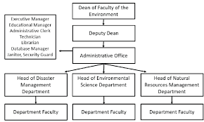 Image result for Science Environment Organizations