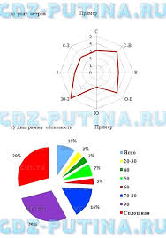 гдз по русскому языку 4 класс канакина рабочая тетрадь 4 Klass Reshebnik Po Russkomu Yazyku 4 Klass Chast 1 Kanakina Str 141 Upr 269 Posmotret Avid Pro Tools How To Plan Pie Chart