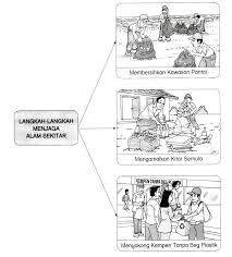 Contoh karangan kepentingan menjaga alam sekitar. Https Pdfcoffee Com Download Ulasanpdf Pdf Free Html