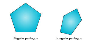 Military, the phrase the pentagon is also often used as a metonym or synecdoche for the. Pentagon Definition Shape Properties Types Formula Example