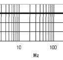 200350 and 200355 Accelerometers Datasheet - 164804