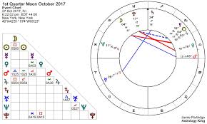 Fixed Star Dabih Astrology King Horoscope Weekly Horoscope Saturn