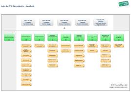 Die muster werden monatlich von experten überprüft, sodass alle rechtlichen änderungen erfasst werden. Itil Glossar It Process Wiki