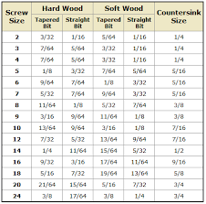 Wood Dowel Size Chart Bedowntowndaytona Com