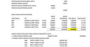 We did not find results for: Contoh Soal Akuntansi Biaya 2 Departemen