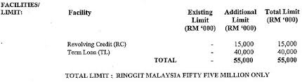 Iffco malaysia sdn bhd (imsb) is an oleo chemical complex and asian oils and derivatives sdn. Ex 10 1 2 Prime 8k Ex1001 Htm Letter Of Offer And Annex Thereto Exhibit