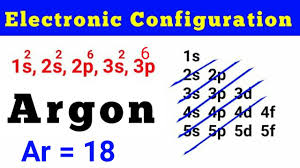 See full list on sciencenotes.org Electronic Configuration Of Argon Electronic Configuration Ar Youtube