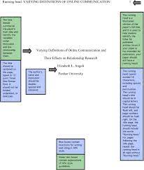 Fillable template and sample papers. Apa Style Format Dacc Writing Center Blog