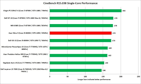 Buy now on amazon and save! KrizÄ— Ciklas Kritiskai Intel I7 8300h Hundepension Bayreuth Com