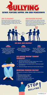 Naskah drama 6 orang tentang stop bullying singkat. Infografik Definisi Bullying Penyebab Dampak Dan Cara Mencegahnya