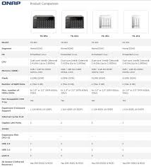 Qnap Ts 251 Ts 451 Turbo Nases Reviewed Smallnetbuilder