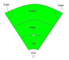 Backyard mlw wiffle ball field dimensions. Adelphi University Rules Wiffle Ball Wiffle Ball