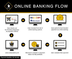 We did not find results for: Payment Options Sole Academy Online