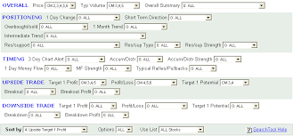 use the stock searchtool screener to screen for stock tops