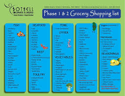 Phase One Two Shopping List Ideal Protein Diet Ideal Protein Phase 1 Ideal Protein Alternatives