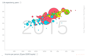 One Chart Twelve Tools Lisa Charlotte Rost