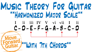 music theory for guitar harmonized major scale with 7th chords