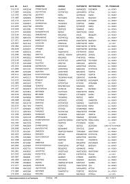 2 και η γη ήταν άμορφη και έρημη· και σκοτάδι υπήρχε επάνω στο πρόσωπο της αβύσσου. Ola Ta Onomata Synoriofylakwn Sth Lesbo Poy Kri8hkan Ikanoi Lesvosnews Net