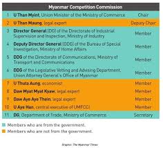The enactment of the competition act 2010 represents a significant progress in the implementation of competition policy in malaysia. Myanmar Competition Law Update Dentons Jdsupra