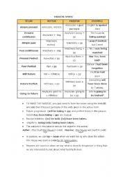 active passive voice rules chart pdf english grammar active