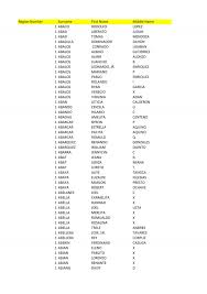 Region Number Surname First Name Middle Name 1 ABACO ...