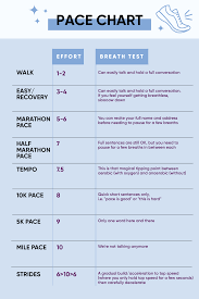 This Beginner Half Marathon Training Plan Will Have You Ready In Just 12 Weeks In 2020 Half Marathon Training Plan Beginner Half Marathon Training Marathon Training Plan