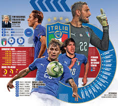 Find more news articles and stories online. Infographic Newspaper Epaper Sport Football Soccer Amerika Serikat Koran Amerika