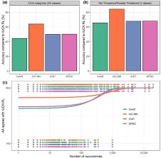 Image result for Tridactyle stevartiana