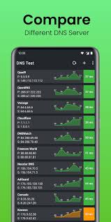 Many times, dns servers are used to censor certain websites by not resolving the ip address or redirecting it. Dns Speed Test Find The Best Dns Server Pour Android Telechargez L Apk