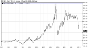 Blog Archives Shore Capital Research Llc