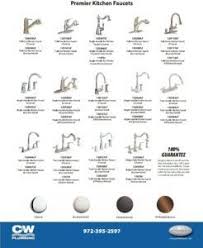 Maybe you would like to learn more about one of these? Types Of Kitchen Faucet Handles Kitchenfaucetfarmhouse Bathroom Faucets Kitchen Faucet Kitchen Faucet Design